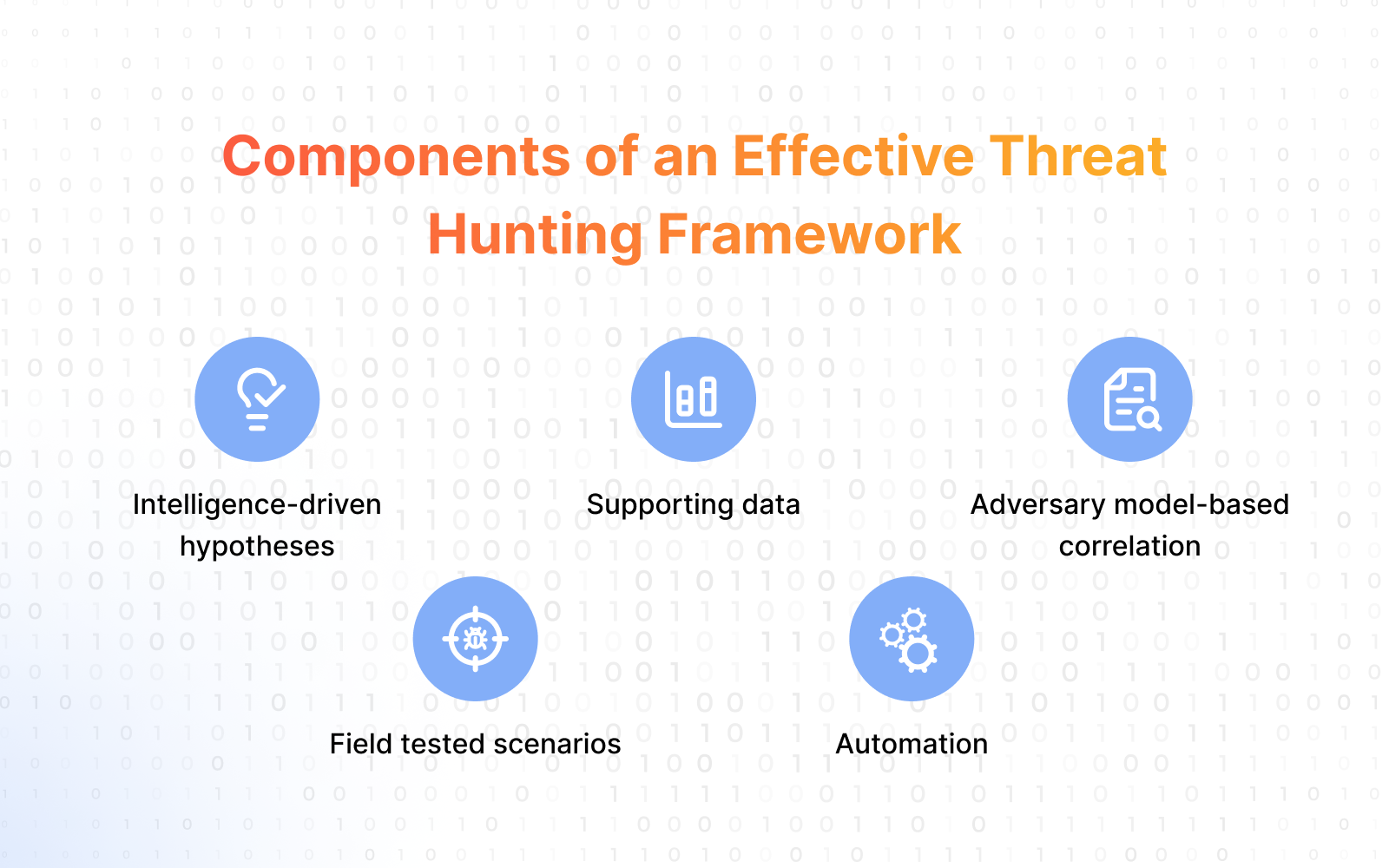 What is an Effective Threat Hunting Framework?