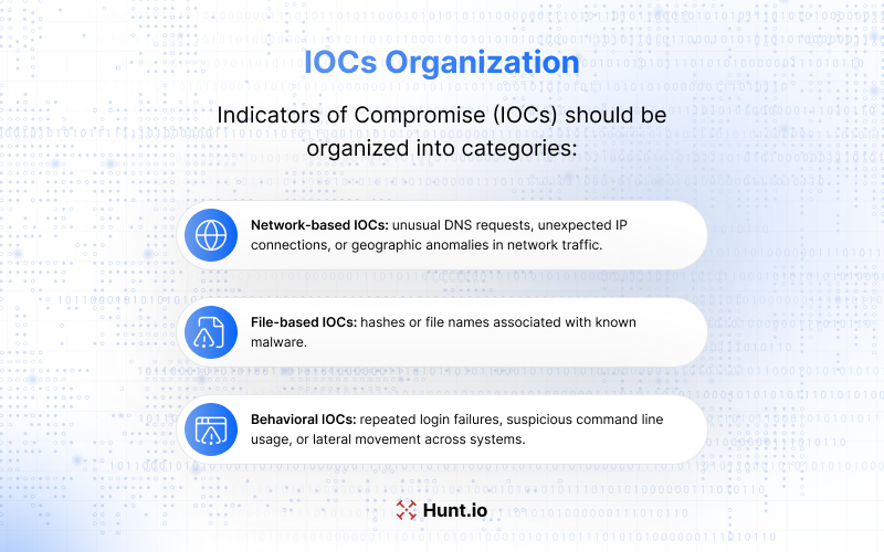 IOCs Organization