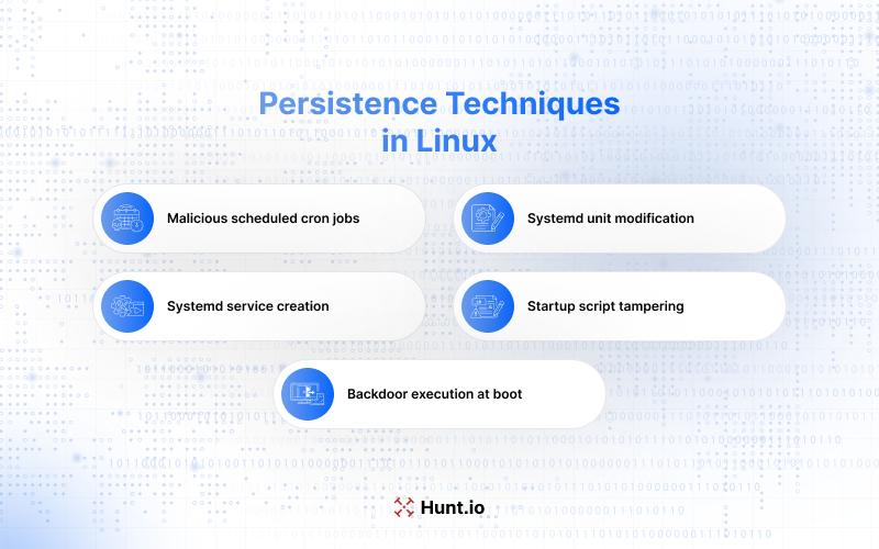 Persistence Techniques in Linux