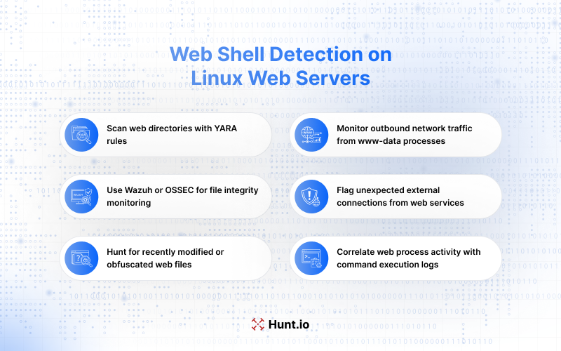 Web Shell Detection on Linux Web Servers