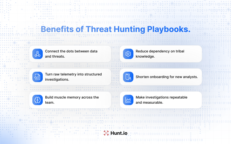 Benefits of Threat Hunting Playbooks