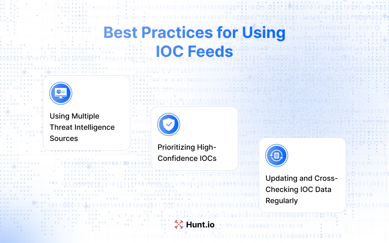 Best Practices for Using IOC Feeds