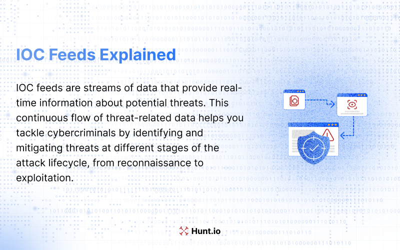 IOC Feeds Explained
