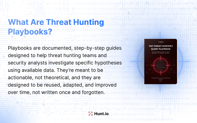 What Are Threat Hunting Playbooks?