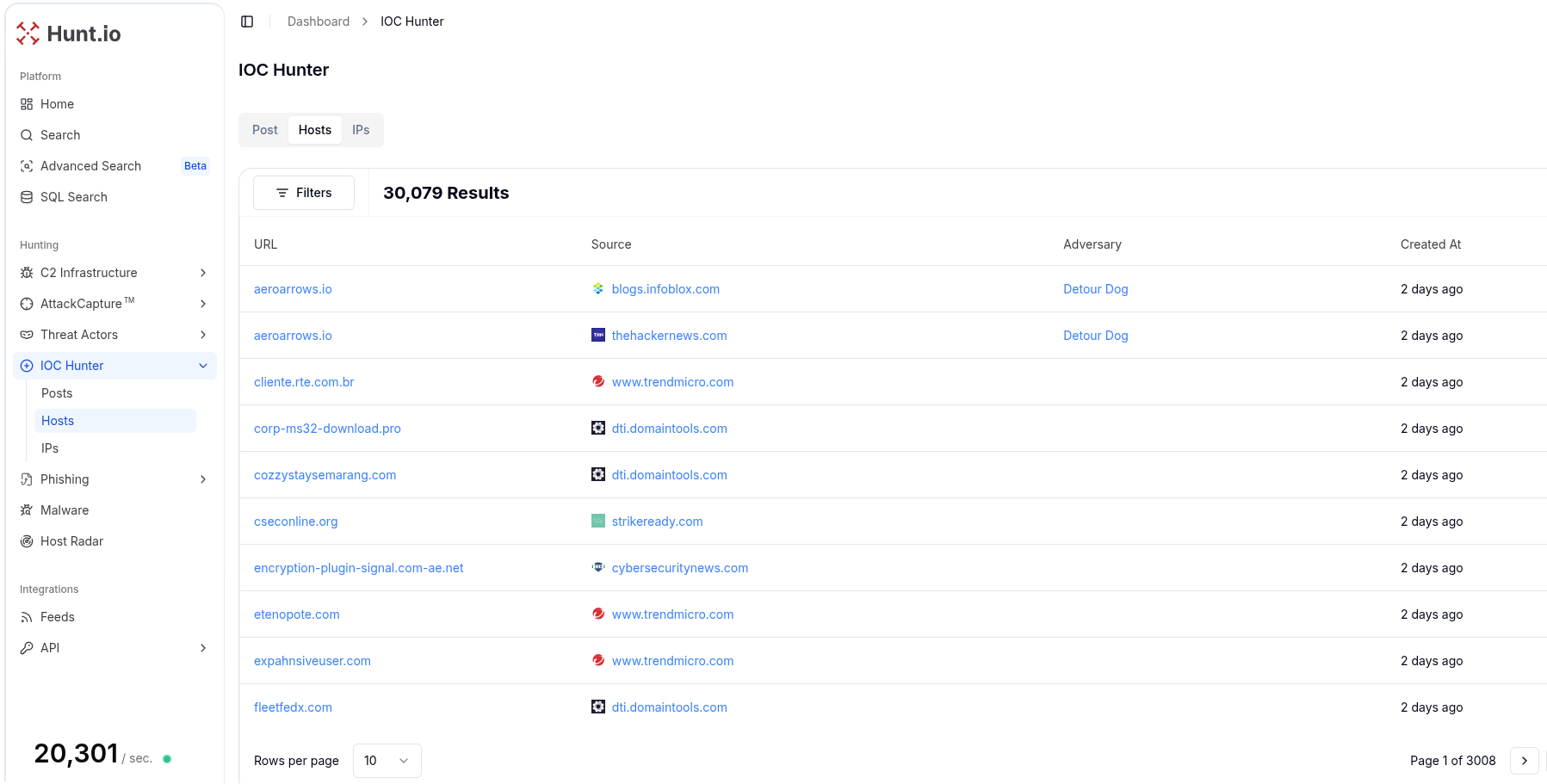 Hunt.io IOC Hunter Feed