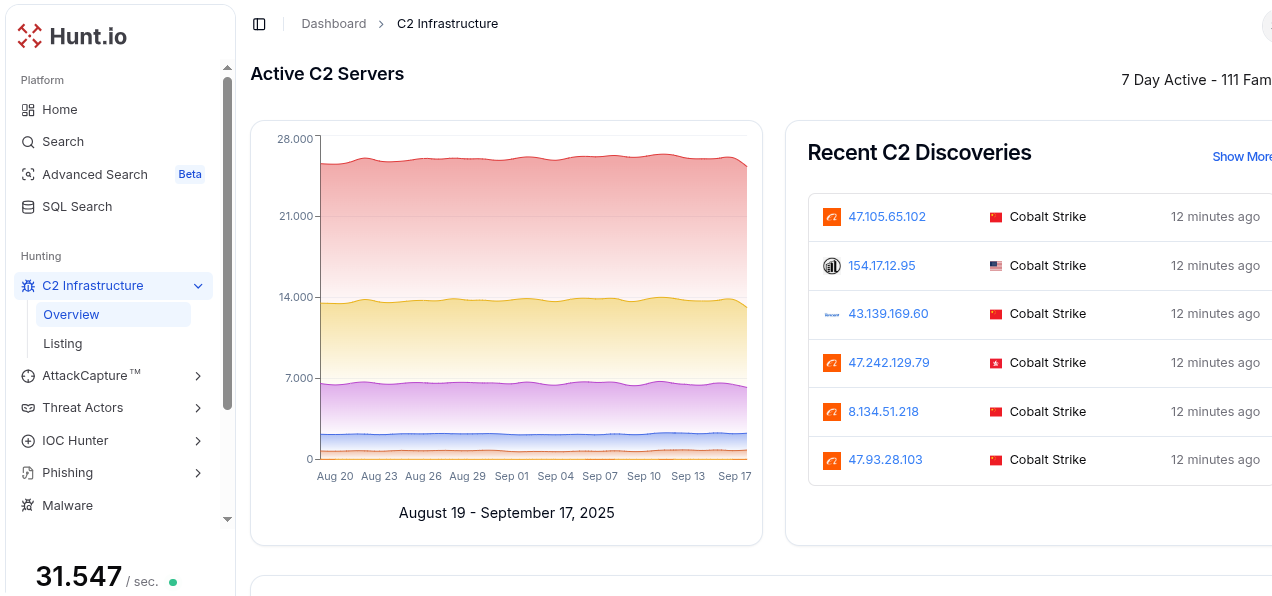 Hunt.io