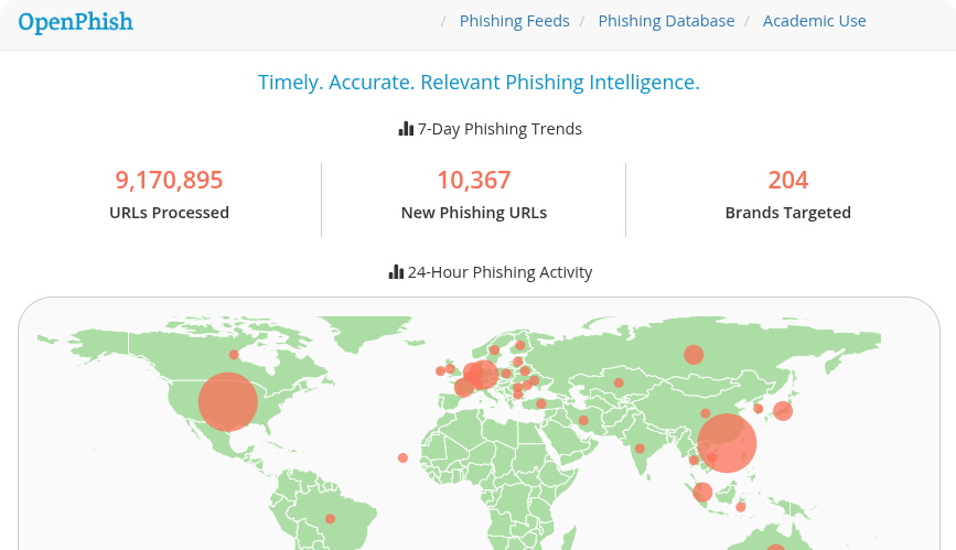 OpenPhish