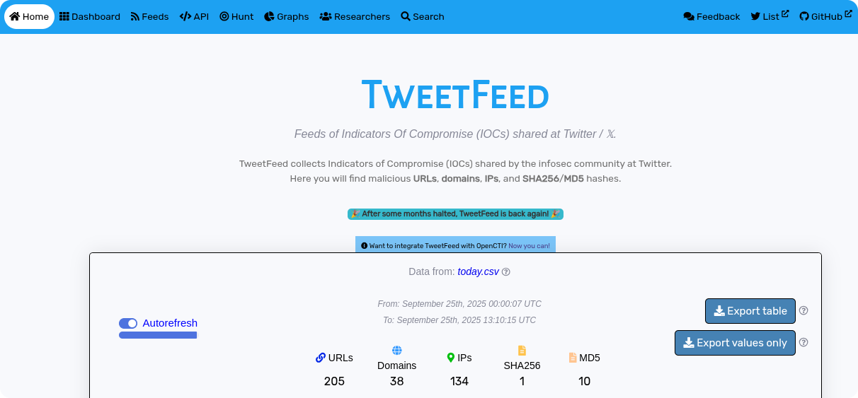 TweetFeed