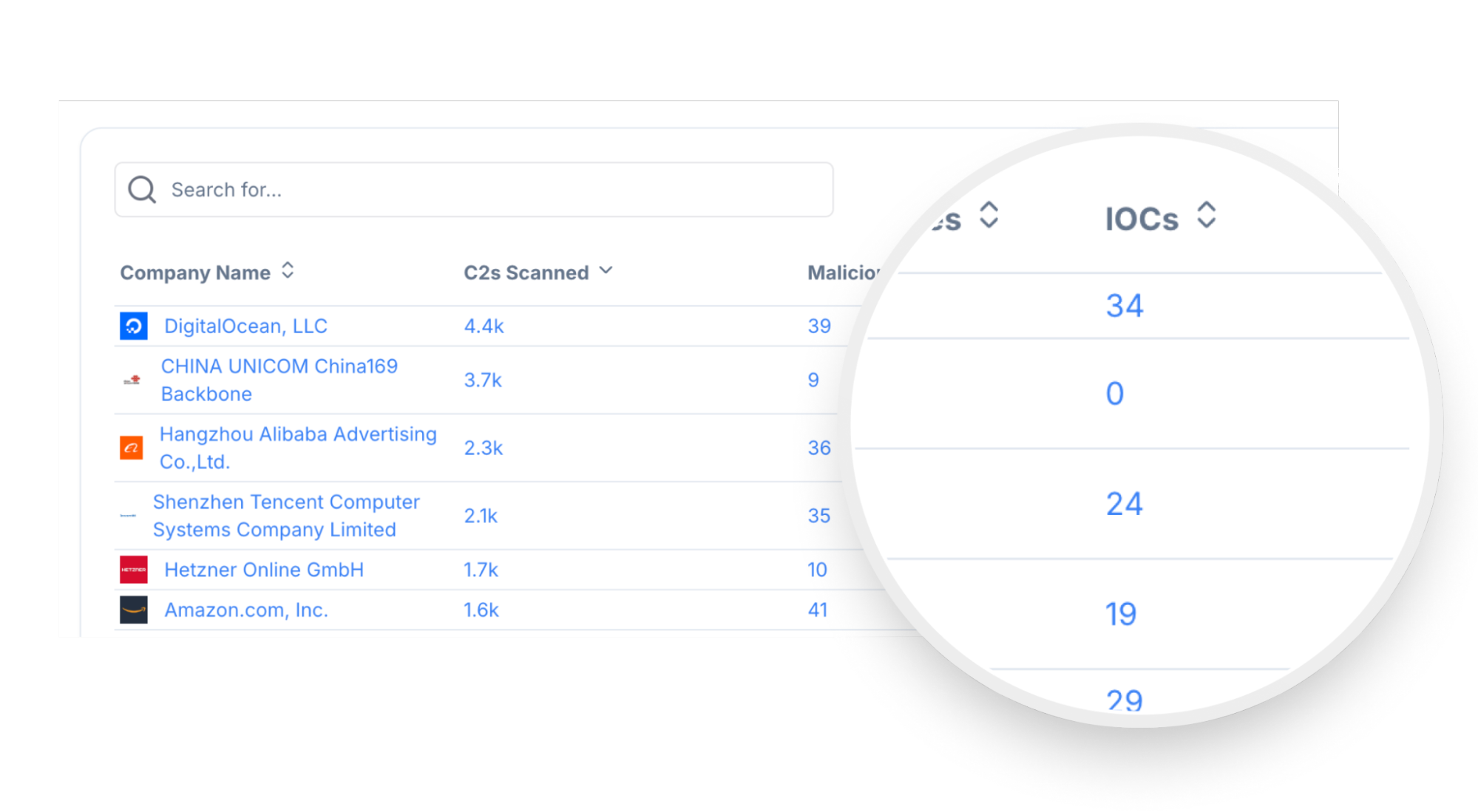 Linked IOC Hunter IP lists from Host Radar counts