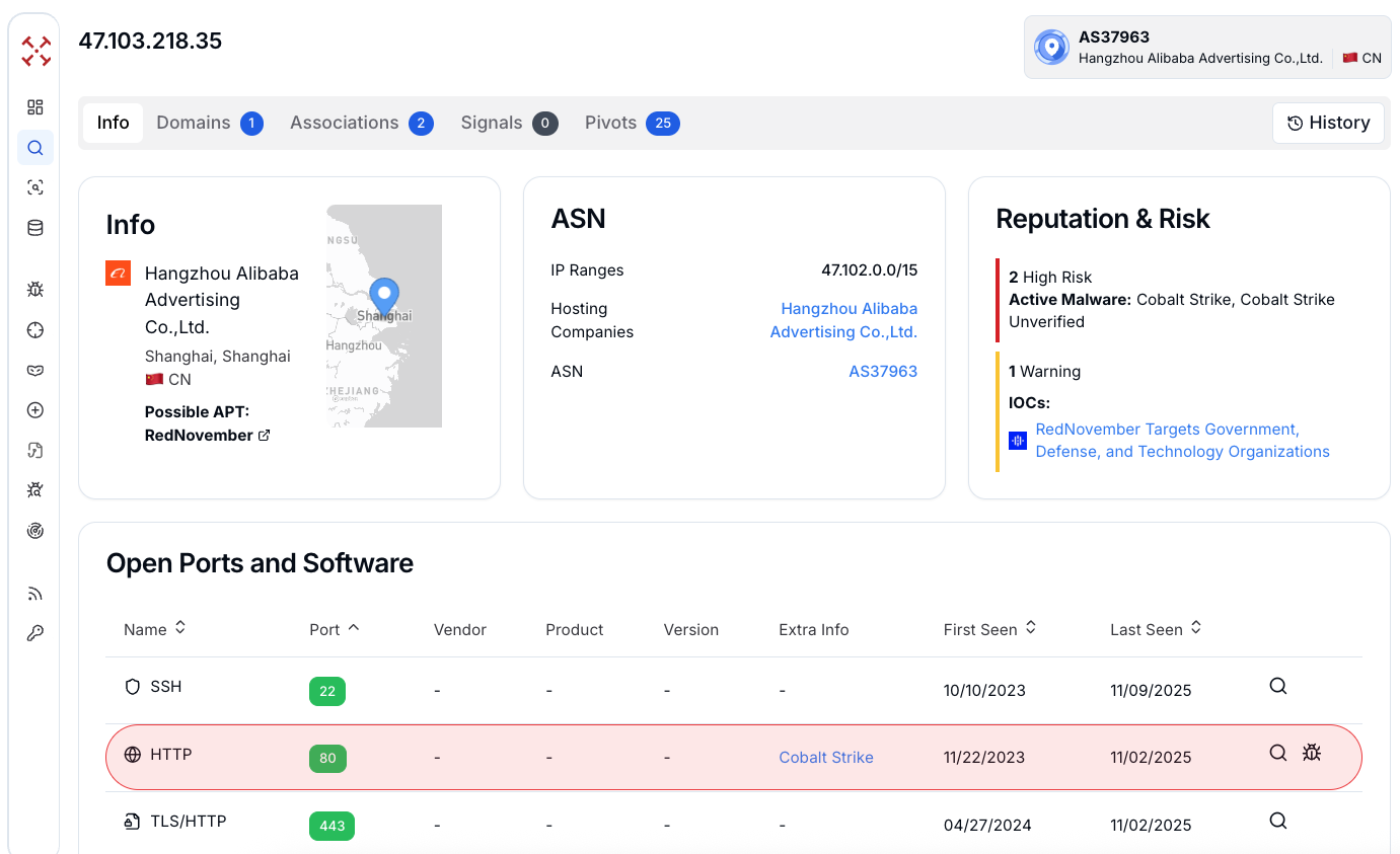Figure 4: Analyzing the C2 infrastructure associated with the Cobalt Strike
