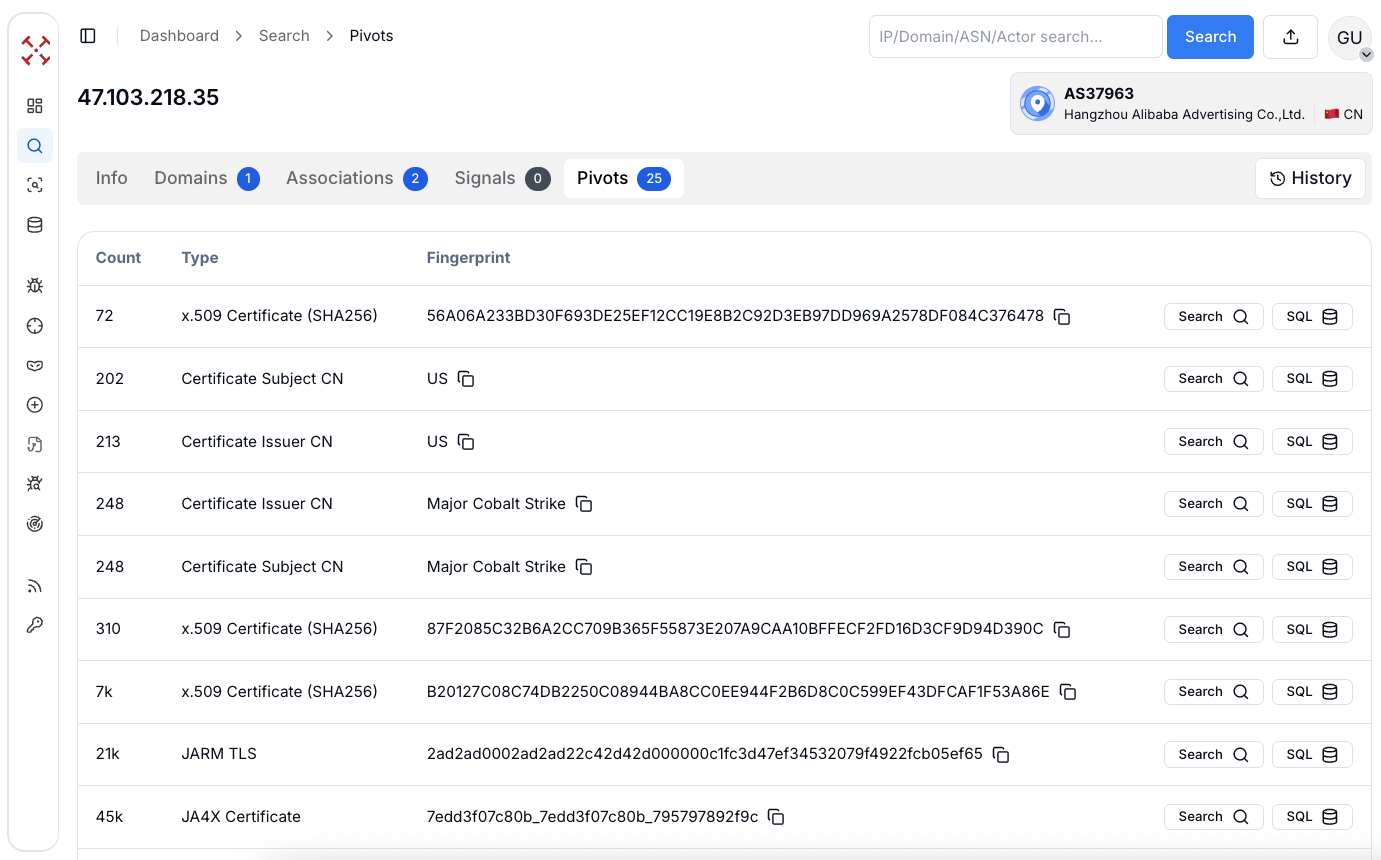 Figure 5: Checking certificates of C2 associated with Cobalt Strike