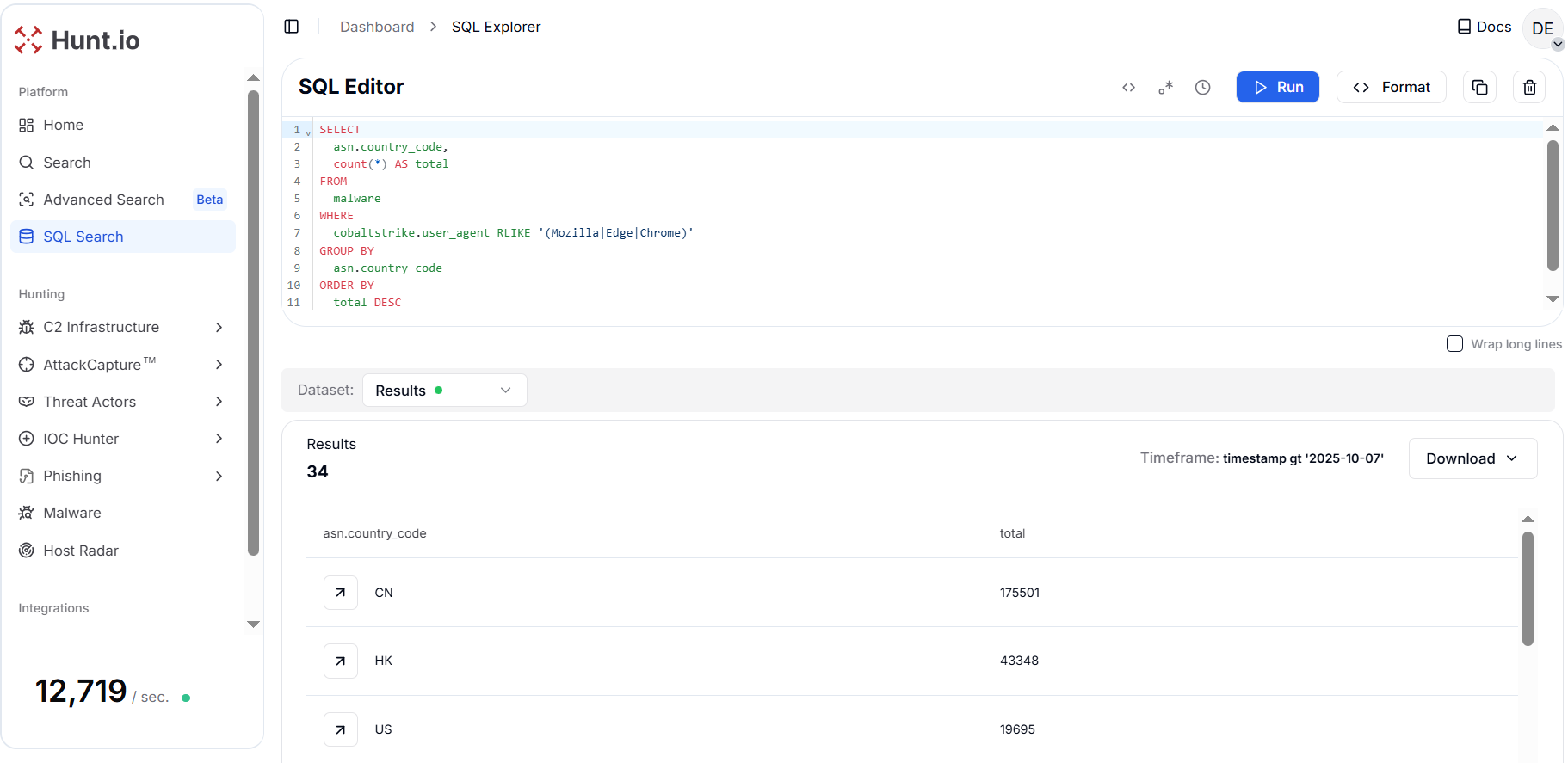Figure 14. Geographic ASN view for browser-like beacons reveals hosting clusters and provider abuse trends