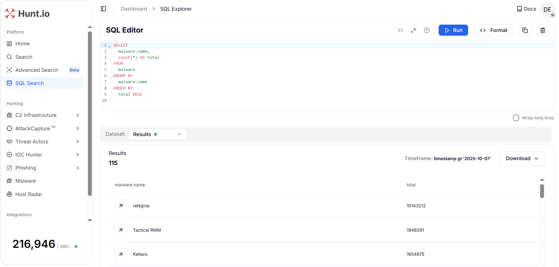 Figure 3. Distribution of detected malware families to prioritize hunt targets and separate benign tooling from adversary frameworks