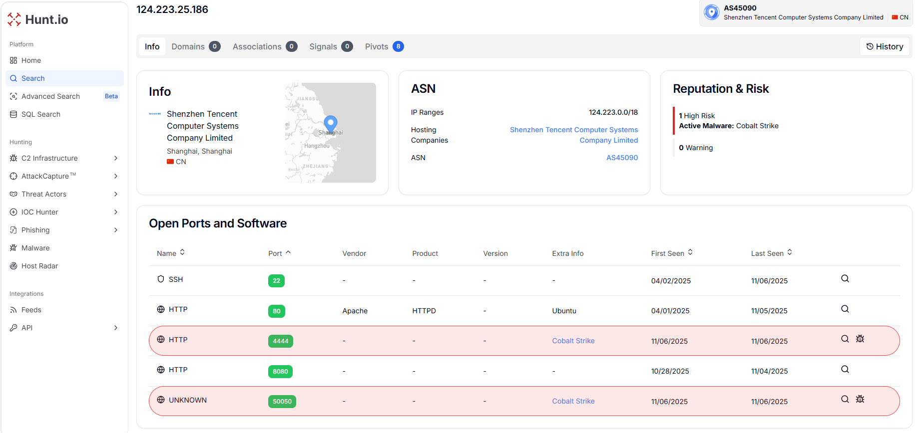 Figure 5. Hunt.io enrichment for 124.223.25[.]186 showing ASN, location, and active Cobalt Strike ports
