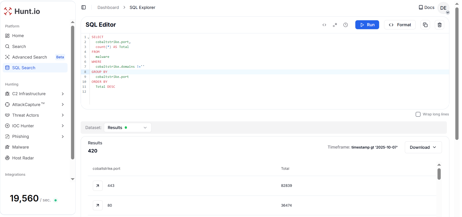 Figure 6. Common ports used by Cobalt Strike beacons that show how operators hide C2 on standard web ports to blend with normal traffic
