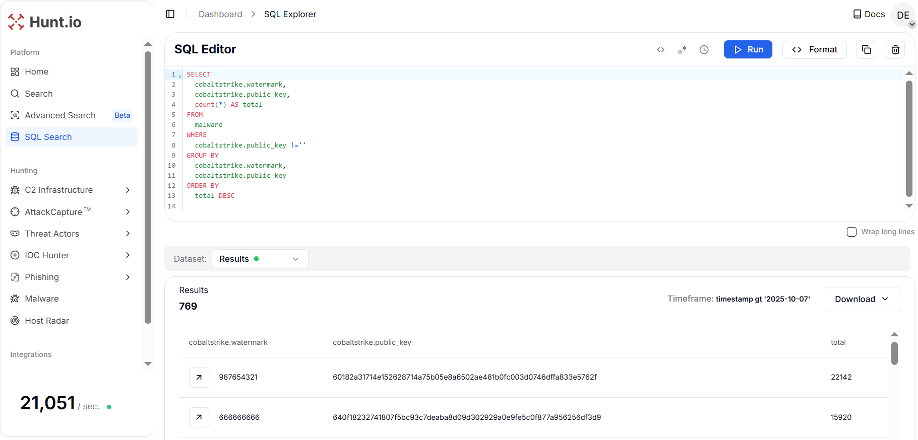 Figure 7. The combination of Watermark and public_key frequency provides a deterministic fingerprint for campaign clustering and cross-sighting