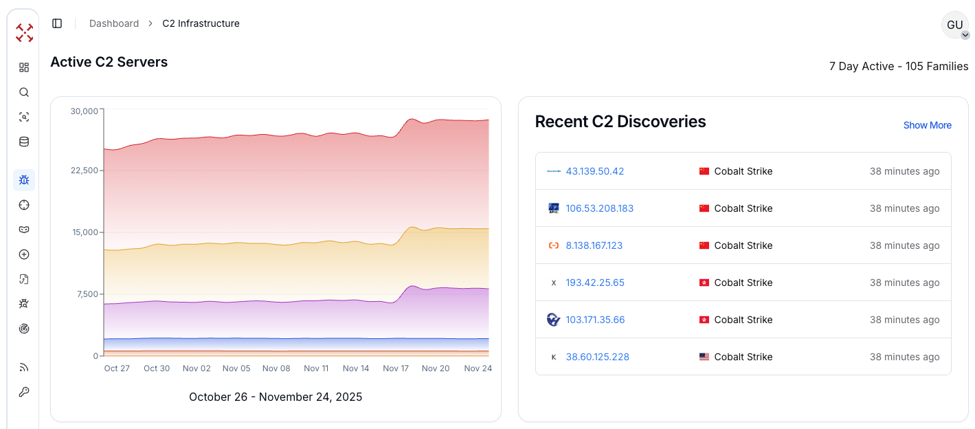 Figure 1: C2 Overview Dashboard with real-time live C2 detections