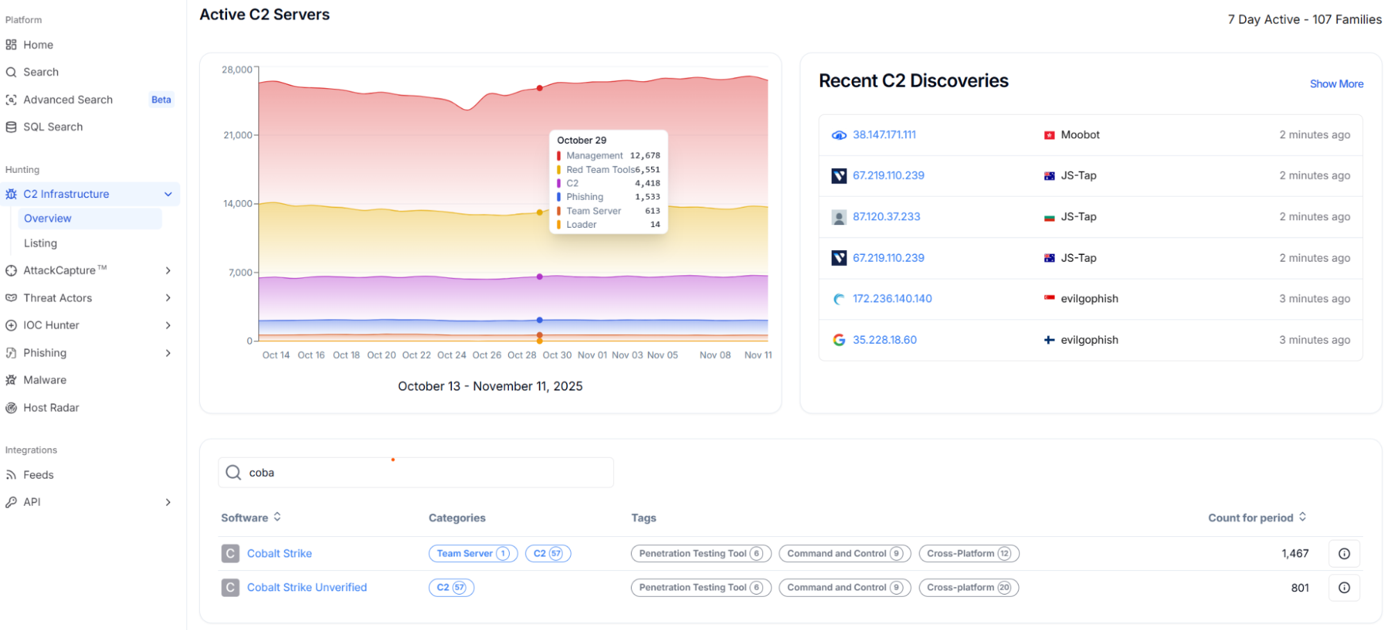 Figure 3: C2 Listing view showing confirmed detections with IPs, ports, and hosting providers.