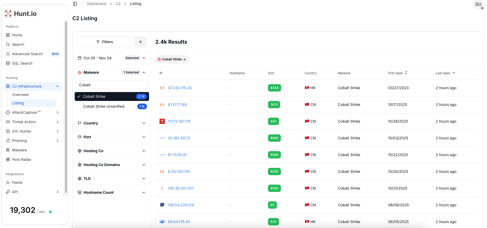 Figure 4:Breakdown of confirmed and unverified cross-platform Cobalt Strike instances.