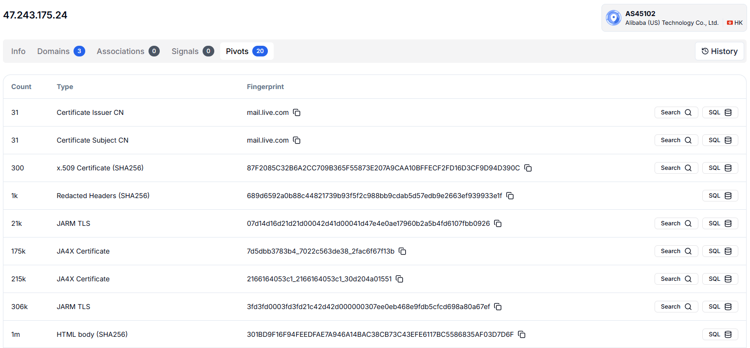 Figure 7: Certificate pivots including Issuer CN, Subject CN, and X.509 hashes across detections.