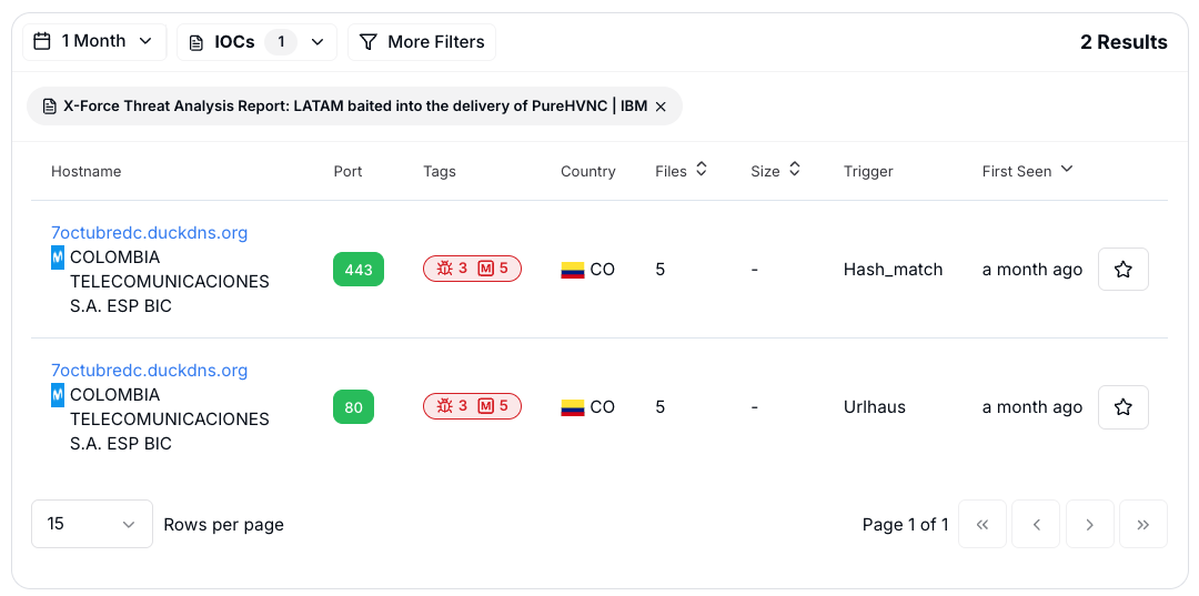 Added linked IOC counts in the IOCs subtab of AttackCapture™ Explore 2