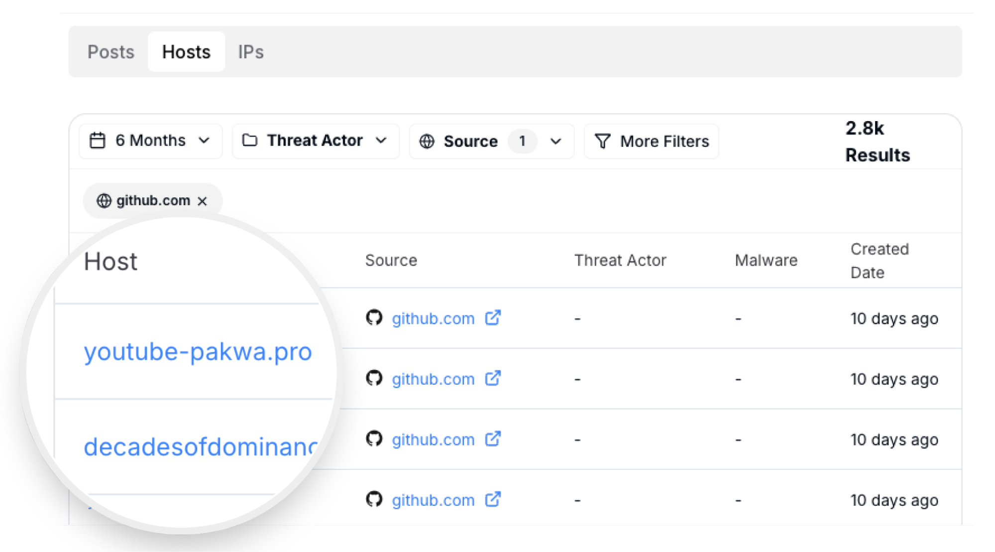 IOC Hunter now links hosts and IPs directly to their corresponding posts