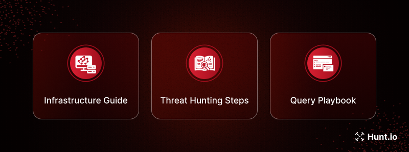 Threat hunting guides and practical resources