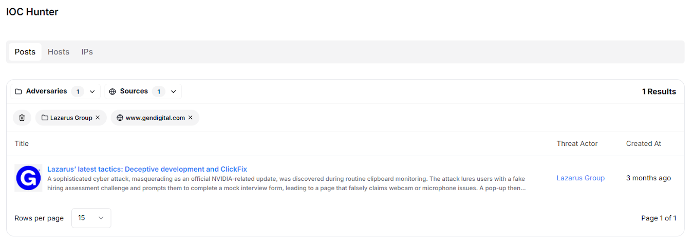 Fig. 09: IOC Hunter showing Lazarus group threat actor data
