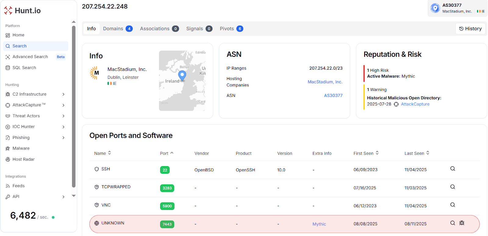 Fig. 12: Hunt.io's intelligence reporting IP 207.254.22[.]248 running a Mythic C2 server on port 7443