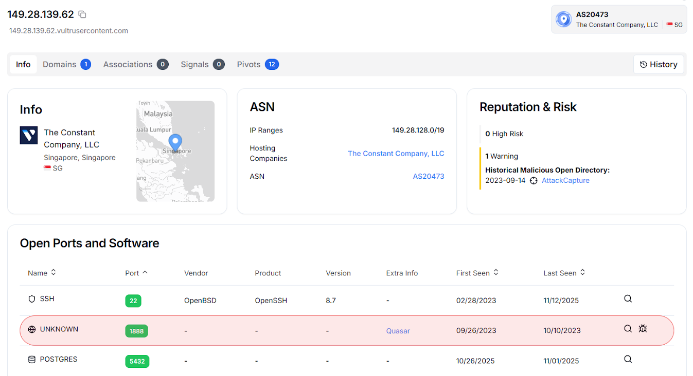 Fig. 14: Hunt.io intelligence showing Quasar RAT activity on 149.28.139[.]62