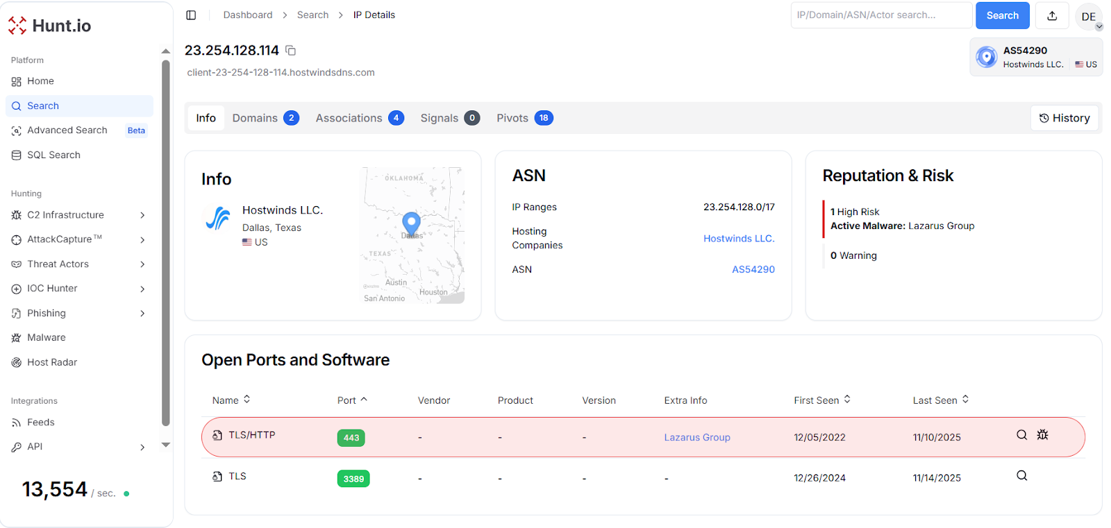 Fig. 20: Hunt.io IP intelligence for 23.254.128[.]114