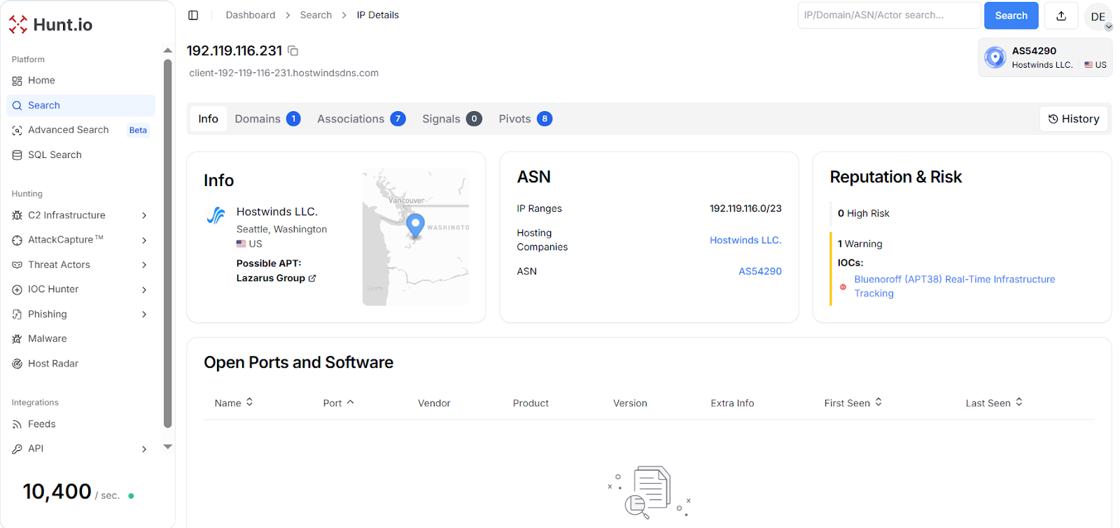 Fig. 23: Hostwinds infrastructure node with pivots into Bluenoroff-linked activity