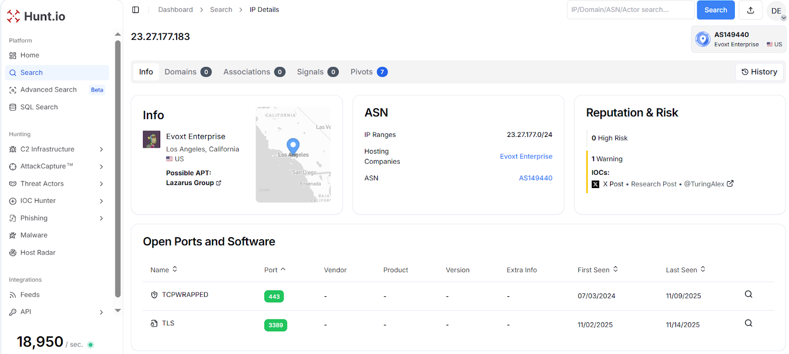 Fig. 04: Hunt.io IP intelligence data for 23.27.177[.]183