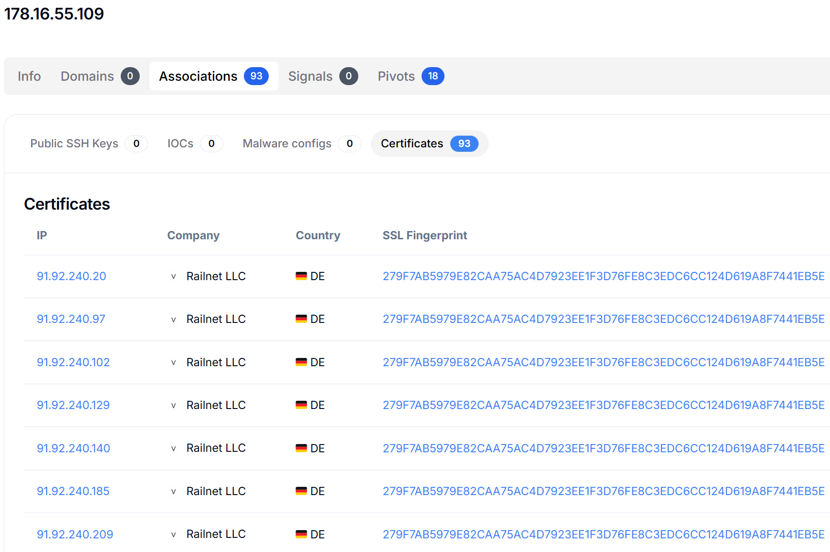 Figure 15: Internet-wide certificate pivoting results showing threat actor infrastructure