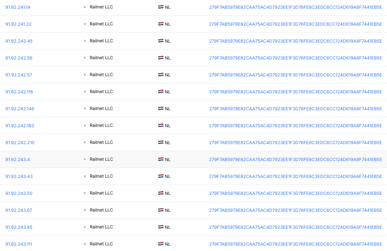 Figure 15a: Internet-wide certificate pivoting results showing threat actor infrastructure