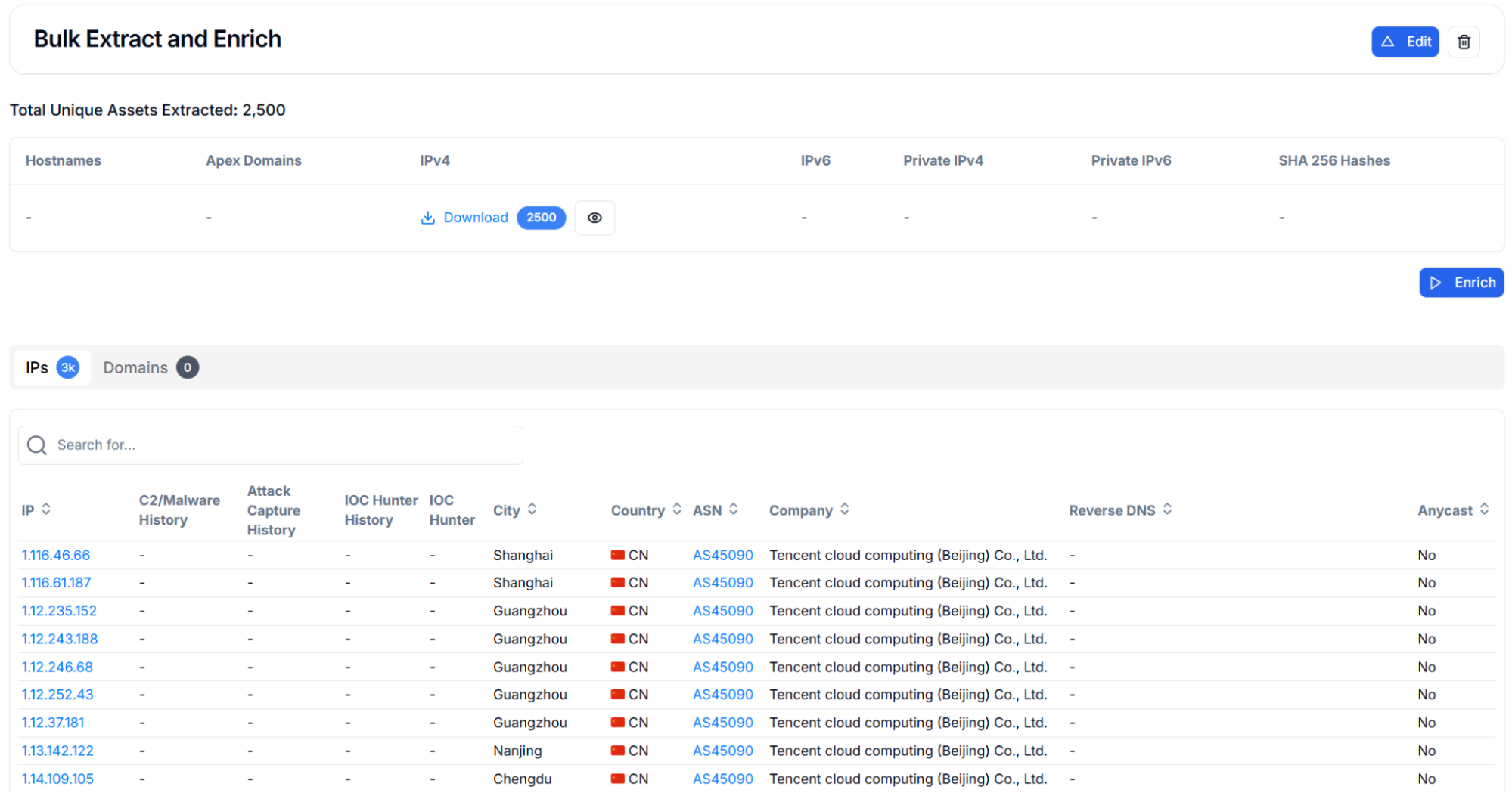 Figure 2: Bulk extraction and enrichment results showing 2,500 unique IPv4 addresses