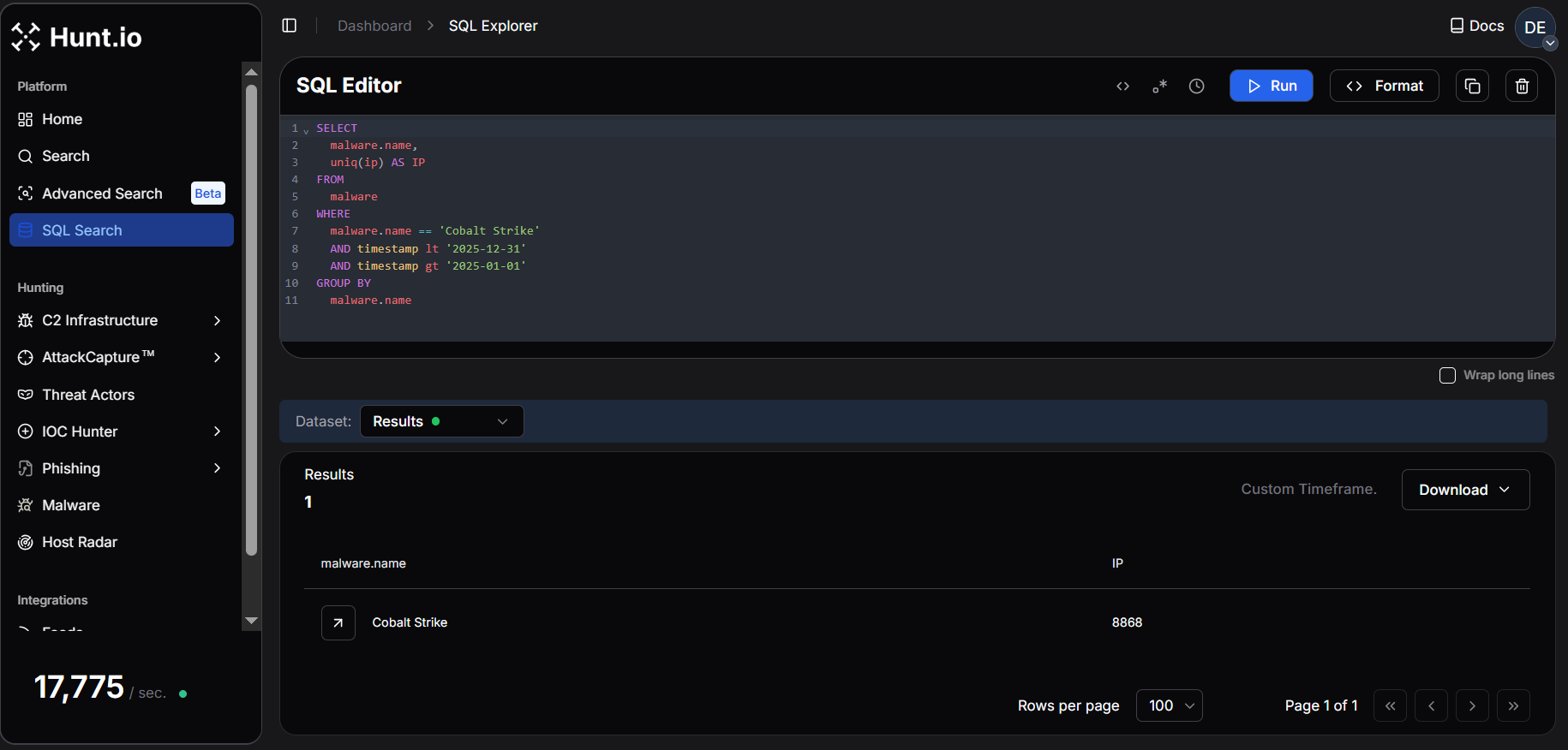 Fig. 01. Hunt.io telemetry showing 8,868 unique IPs associated with Cobalt Strike infrastructure in 2025