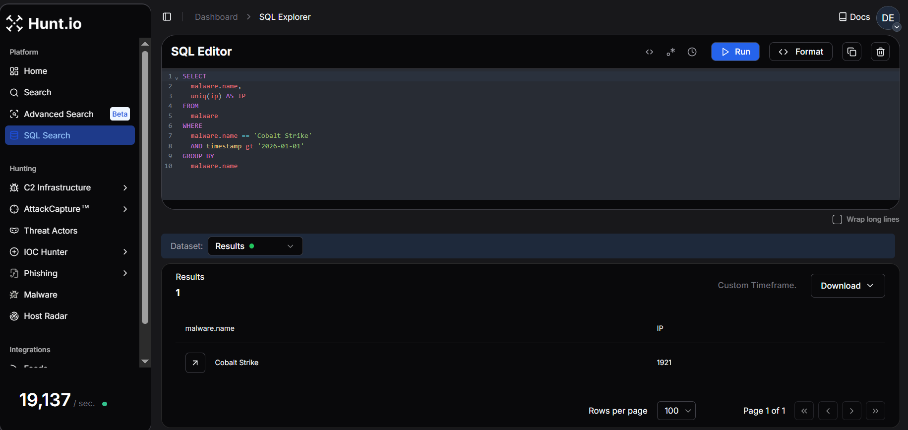 Fig. 02. Hunt.io query results from January 2026 showing 1,921 unique IPs linked to Cobalt Strike infrastructure