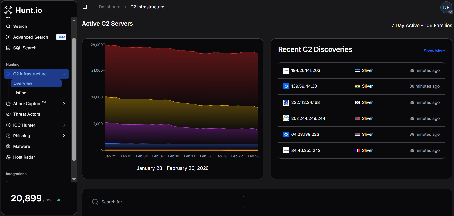 Fig. 04. Active C2 server feed showing seven days of observed infrastructure across 106 malware families