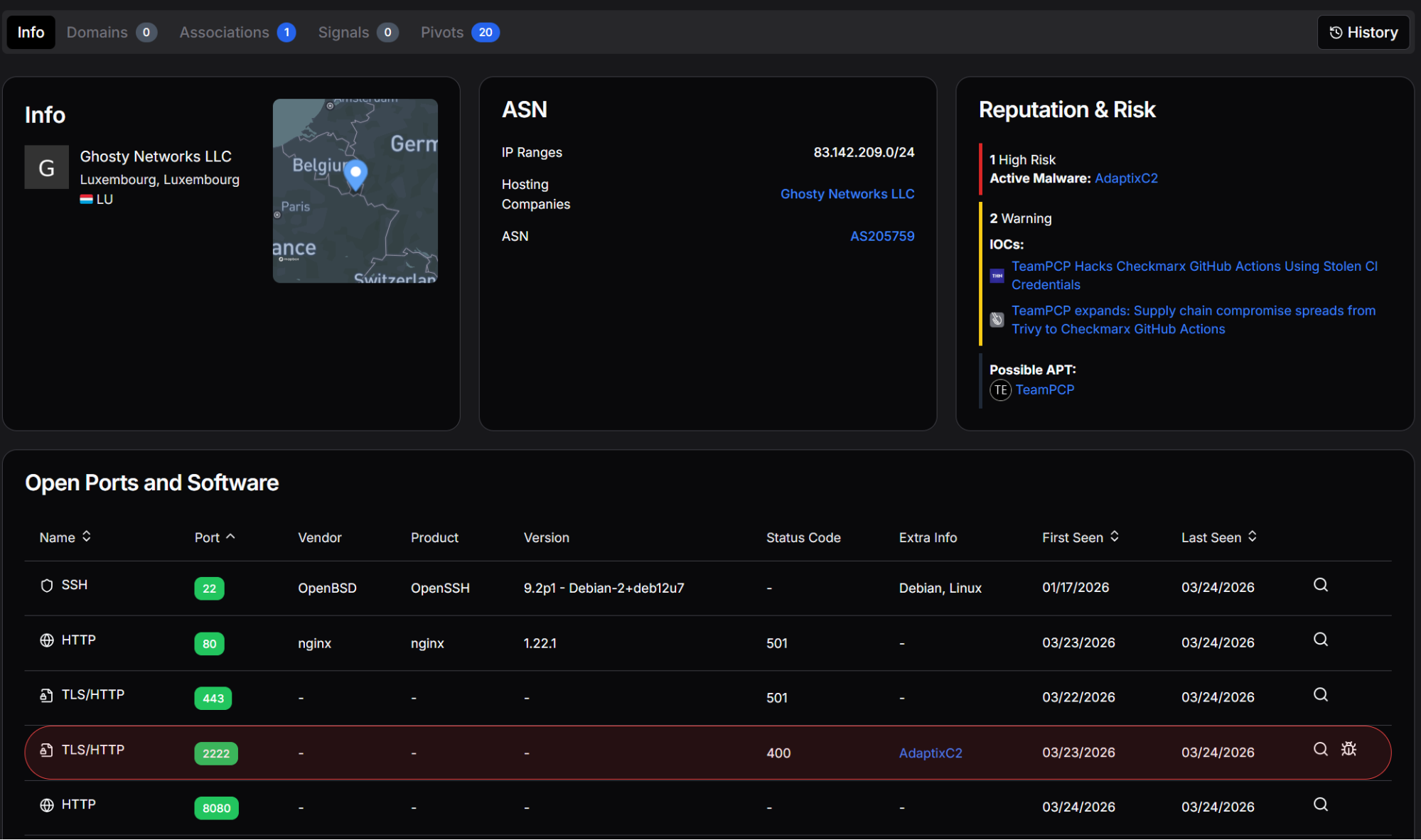 Figure 21: Hunt.io analysis of 83.142.209[.]11 showing Ghosty Networks LLC hosting, open ports, and AdaptixC2 detection on port 443