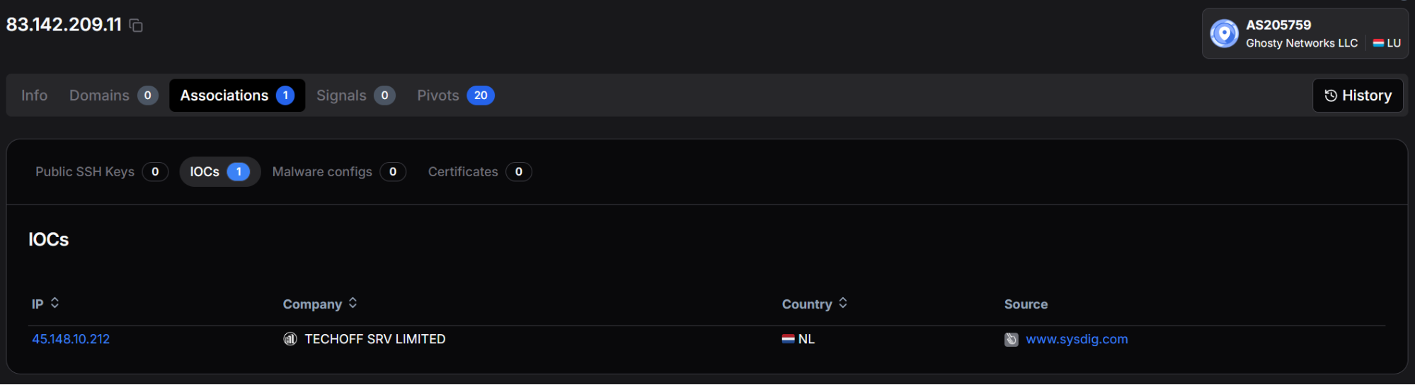 Figure 23: Association tab for 83.142.209[.]11 revealing a linked IOC at 45.148.10[.]212 hosted by TECHOFF SRV LIMITED in the Netherlands