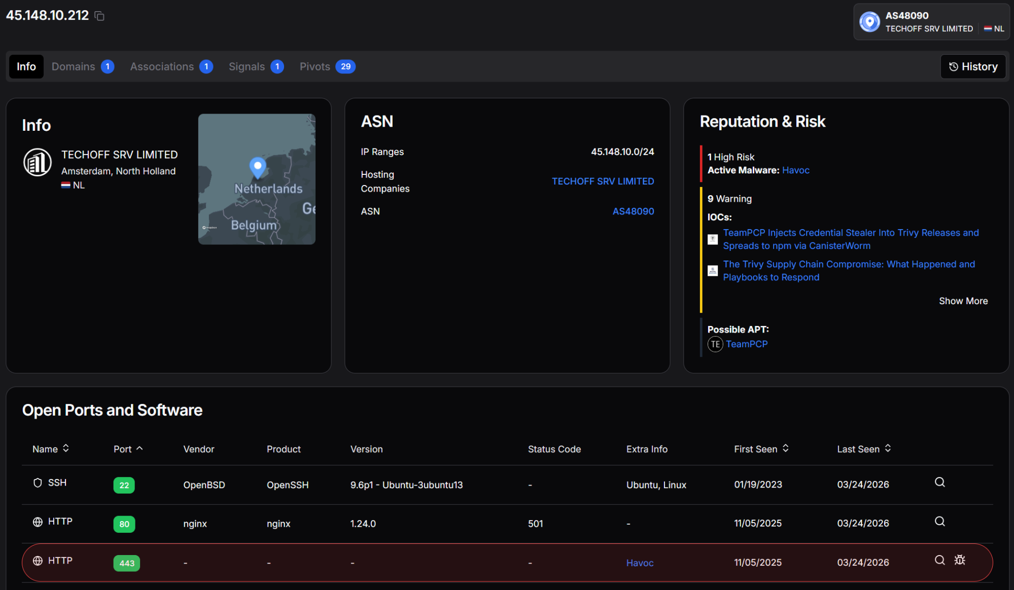 Figure 24: Hunt.io analysis of 45.148.10[.]212 showing TECHOFF SRV LIMITED hosting, Havoc malware detection, and TeamPCP APT attribution