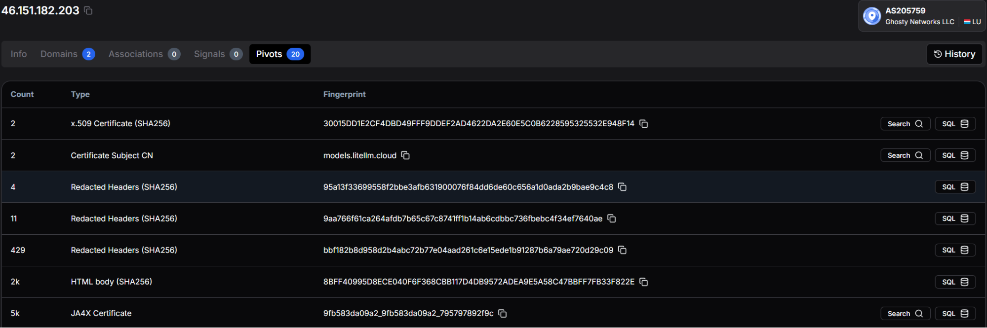 Figure 26: Pivot data for 46.151.182[.]203 showing the models.litellm[.]cloud certificate CN linking this IP to the exfiltration infrastructure