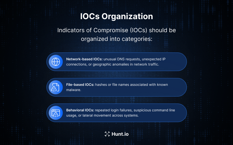 IOCs Organization