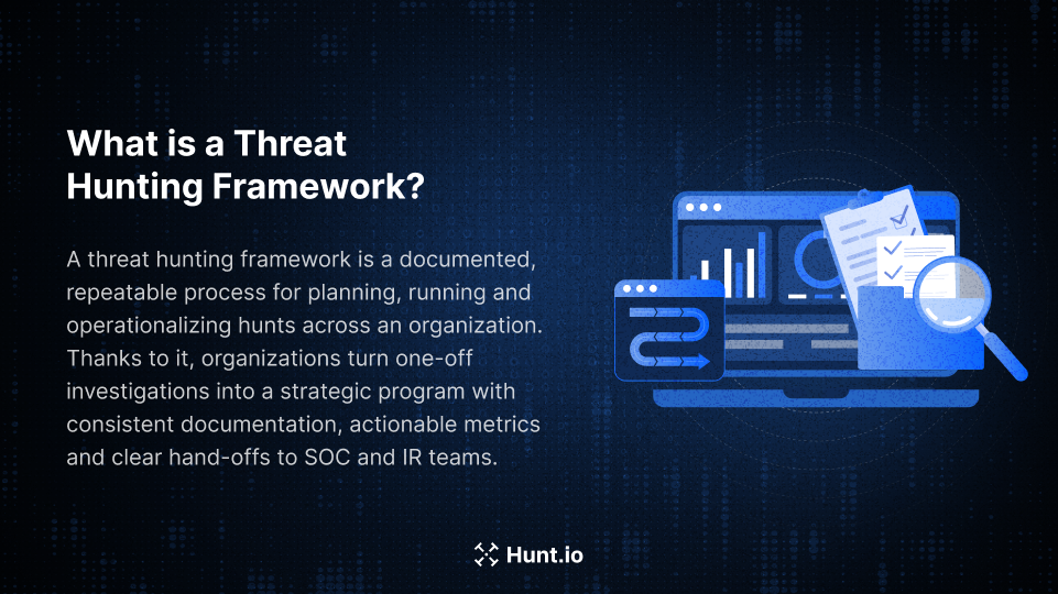 What is a Threat Hunting Framework?