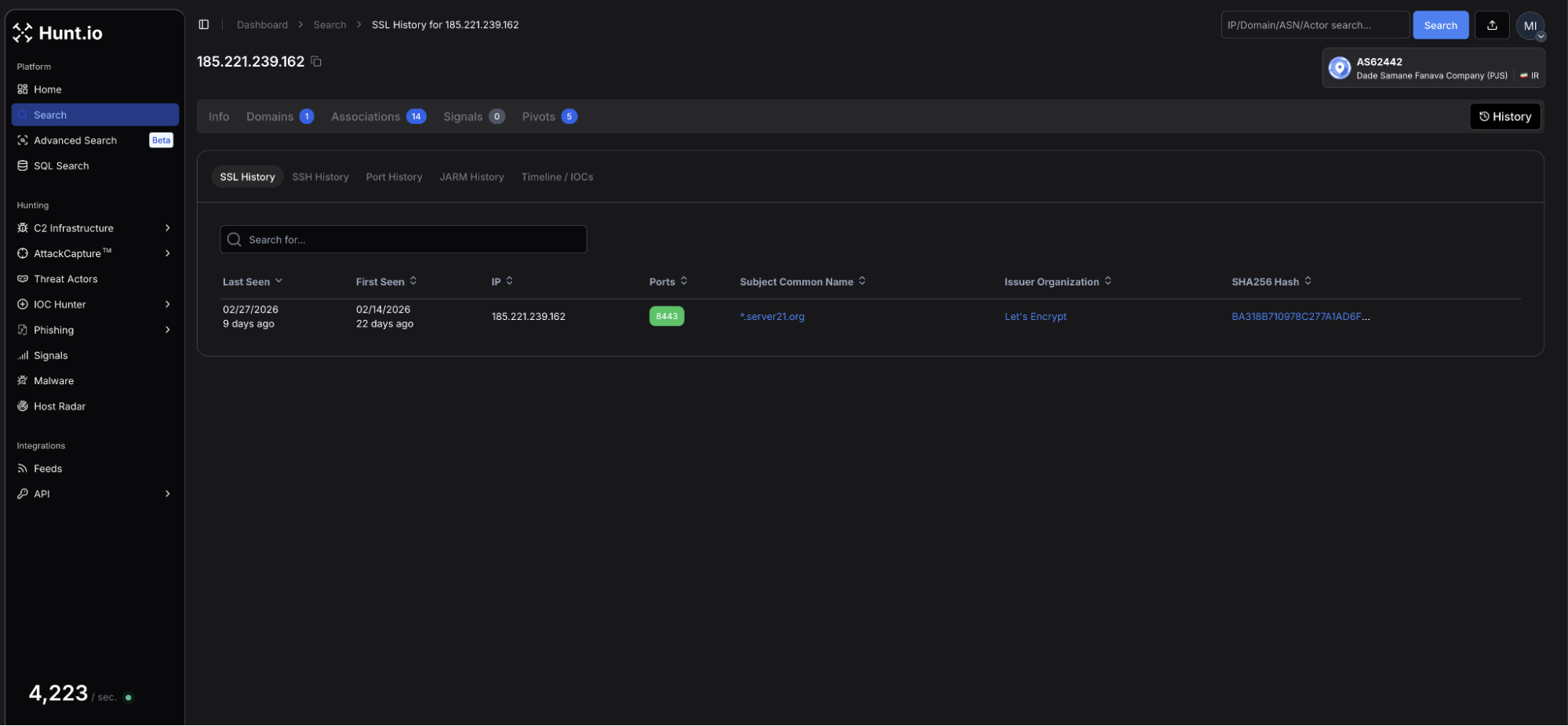 Figure 3: SSL history view in Hunt.io