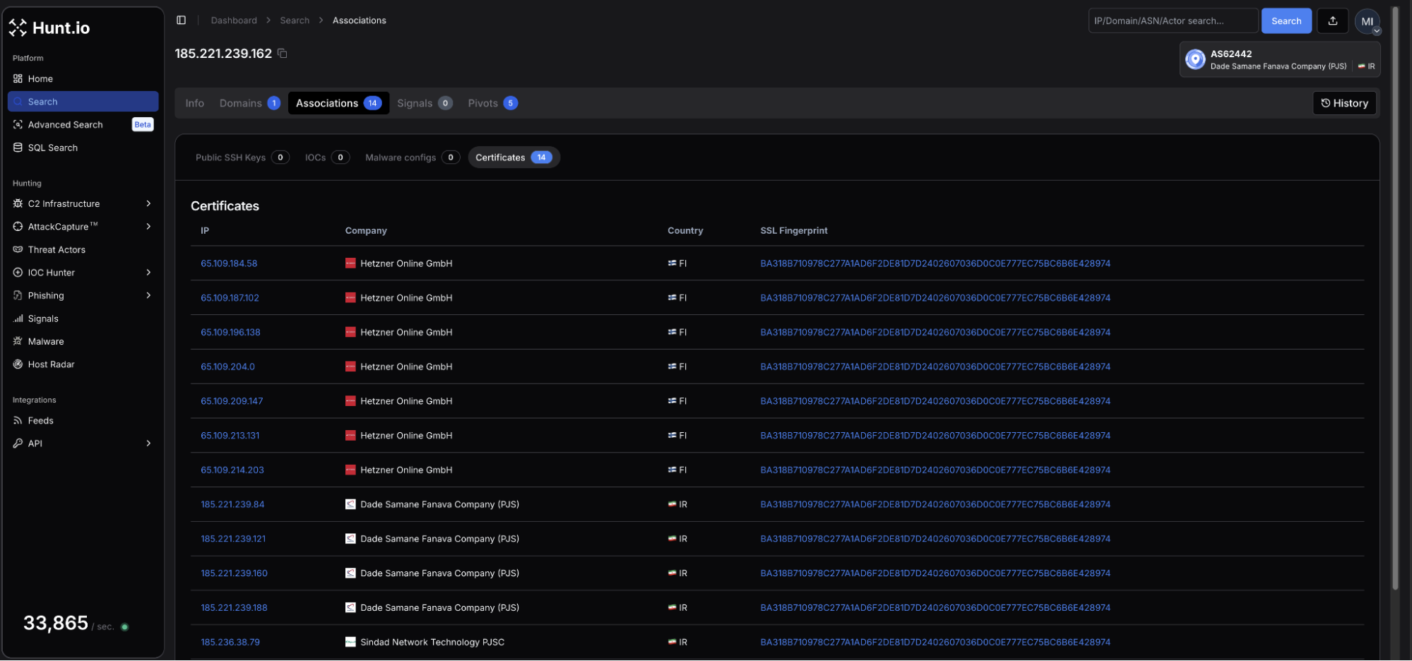 Figure 4: Certificate associations sharing the same fingerprint.