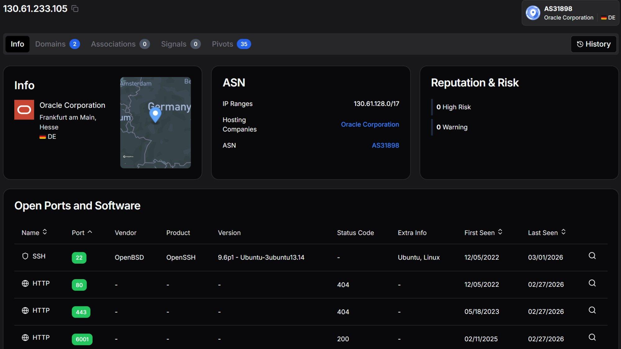 Figure 2. hunt.io IP profile for 130.61.233[.]105 (Oracle Cloud, Frankfurt) showing OpenSSH 9.6p1 on Ubuntu, HTTP services on ports 80/443/6001, and 35 pivots.