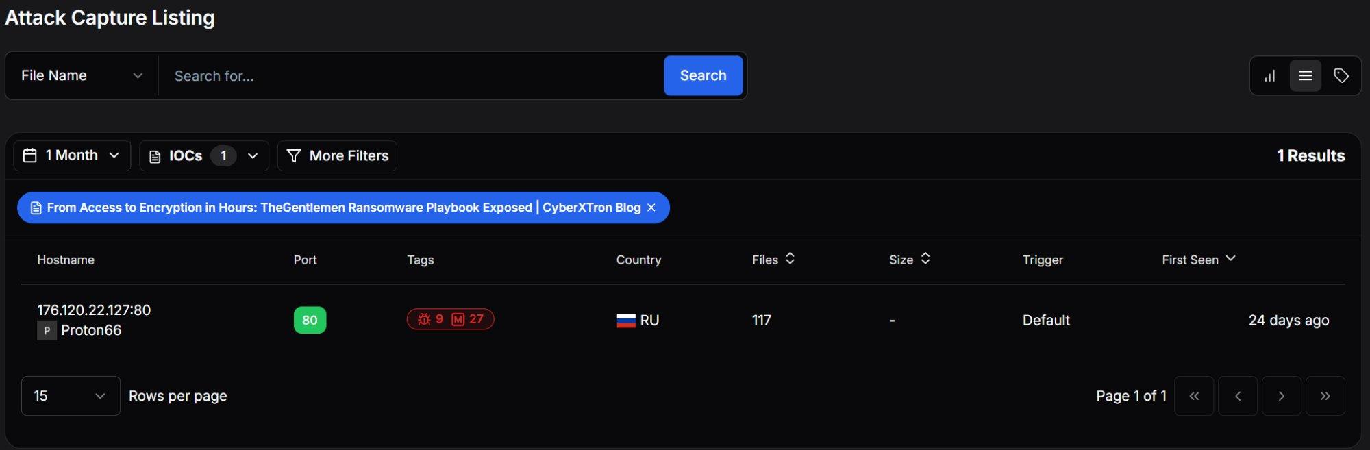 Figure 1: Hunt.io AttackCapture™ Listing showing the exposed open directory