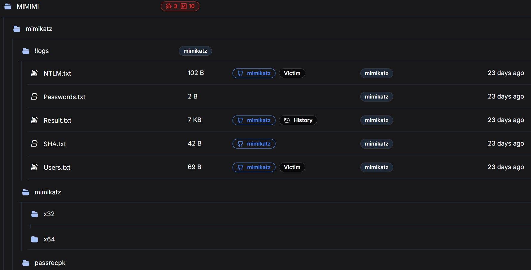 Figure 5: MIMIMI directory with Mimikatz logs tagged as Victim artifacts by Hunt.io automated analysis